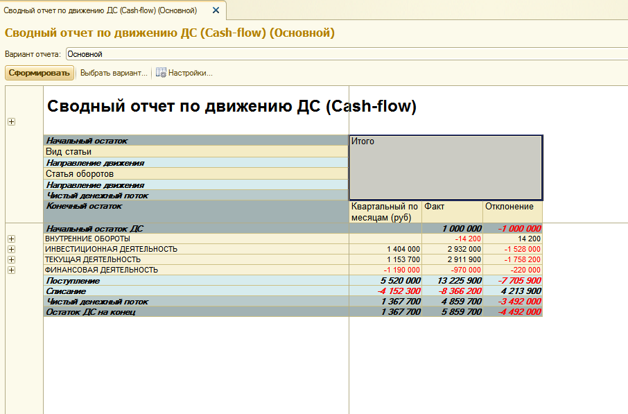 Внутренний денежный поток. Cash Flow отчет. Отчет кэш флоу образец. Cash Flow форма отчета. Финансовый отчет Cash Flow.
