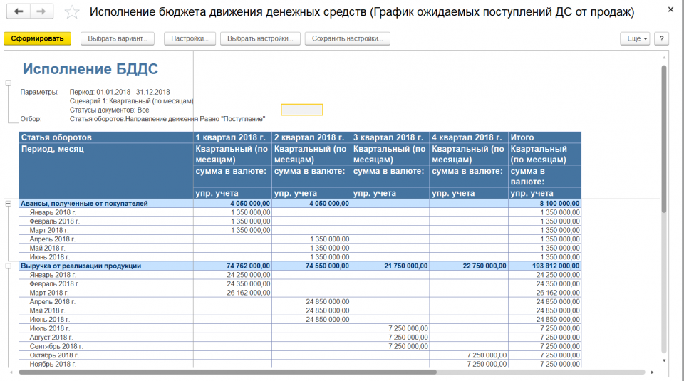 План кассовых выплат это