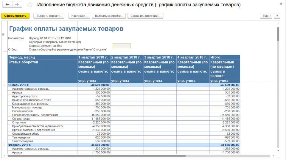 Прогнозные планы в которых указываются точные стоимостные оценки закупаемых товаров в сша ориентированы на