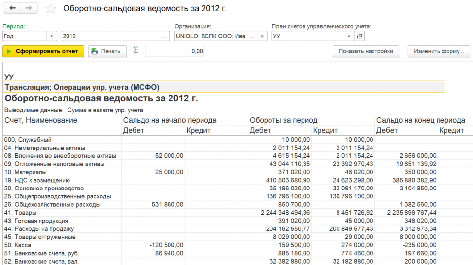 Журнал оборотной ведомости