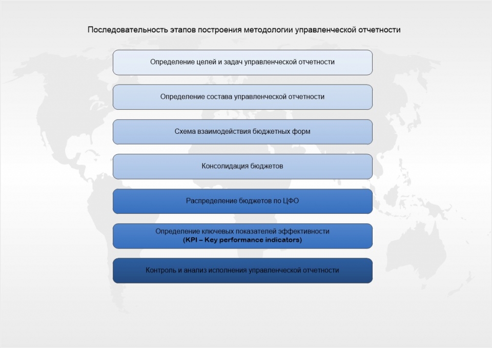 Образец Отчета По Результатам Внутренней Проверки Мфо