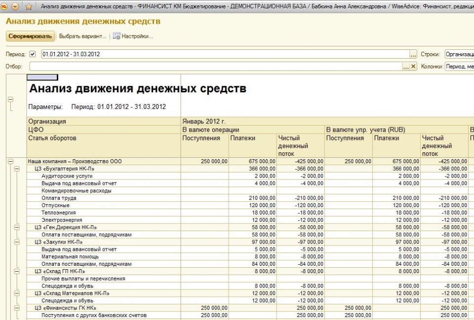 Должностная инструкция специалиста по аутсорсингу