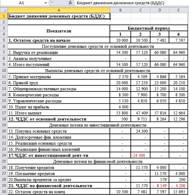 Таблица Excel Пример