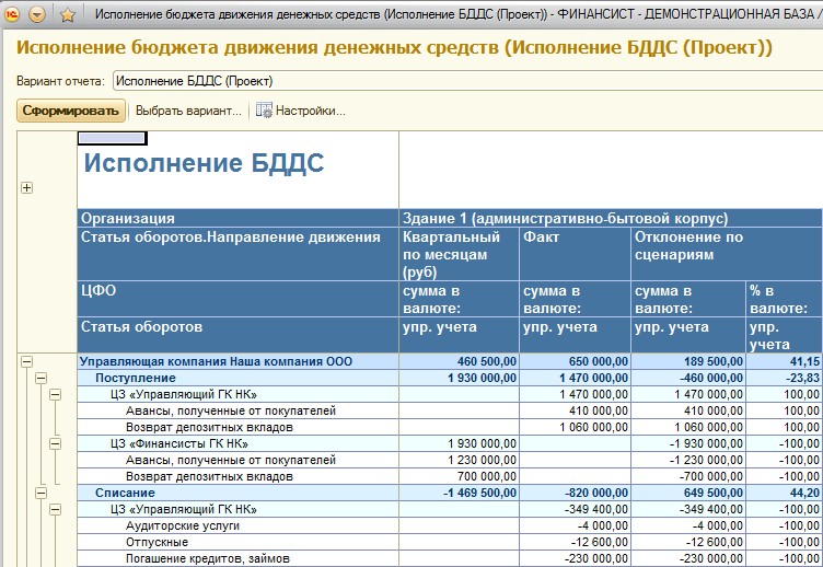 Должностная инструкция экономиста по управленческому учету